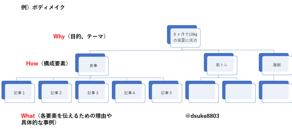 パワーポイントでまとめた図