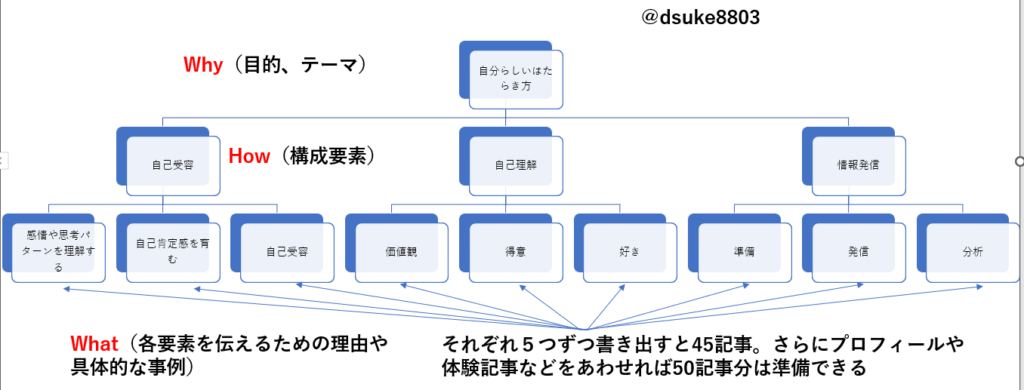 パワーポイントでまとめた図